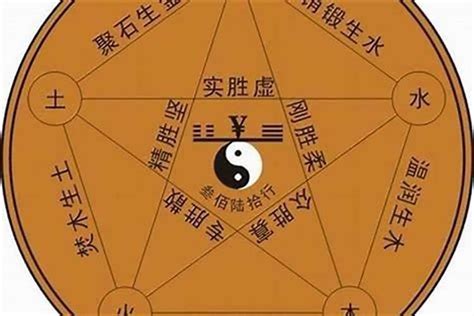 金木水火土号码|金木水火土的数字1